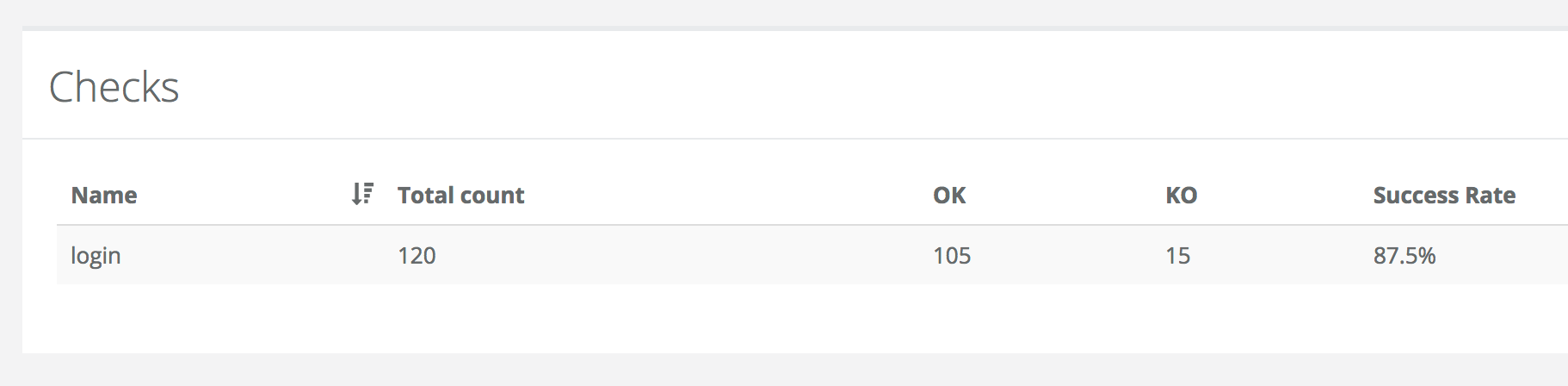 Reported checks