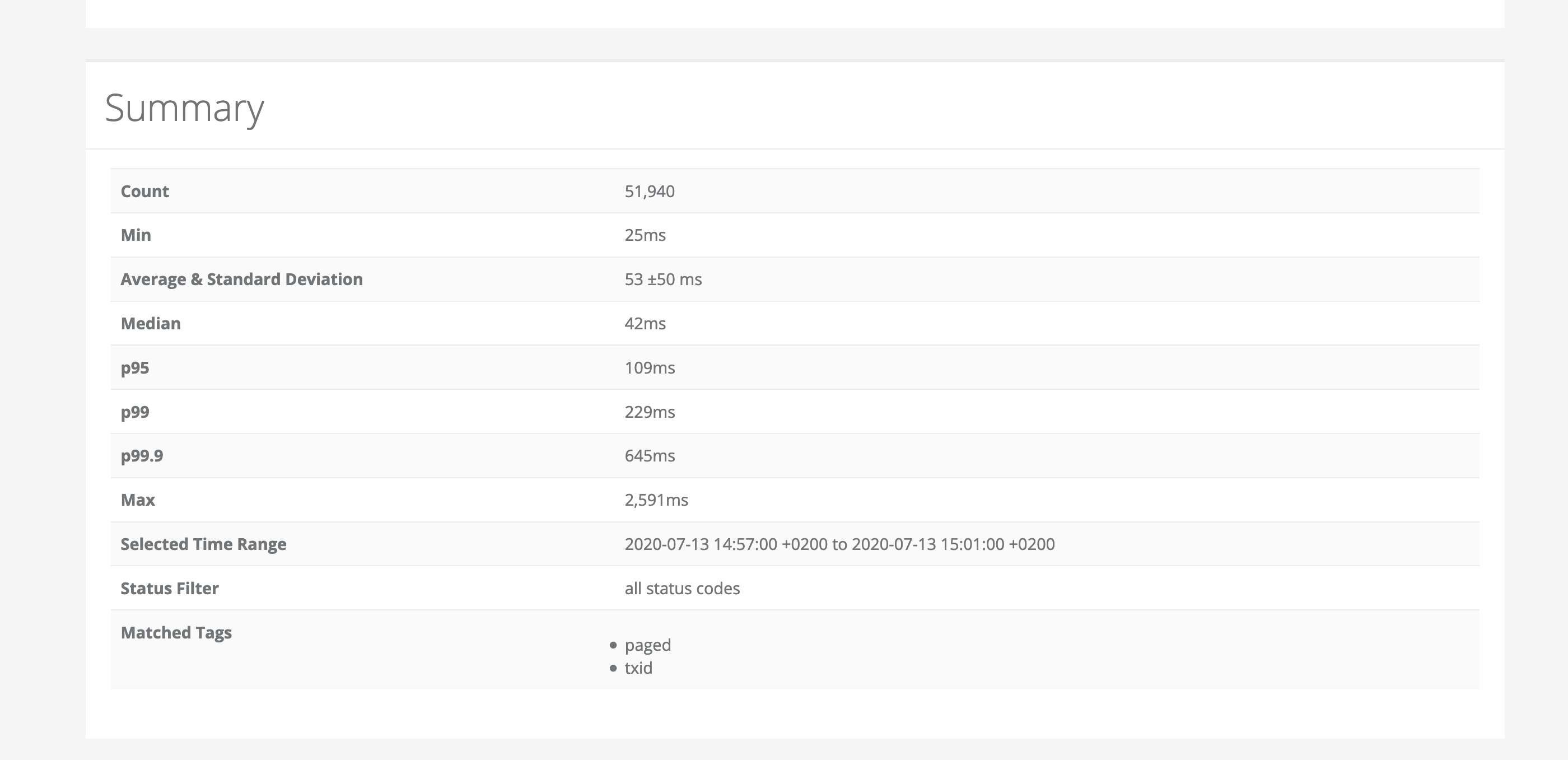 A screenshot showing the status table from a test run